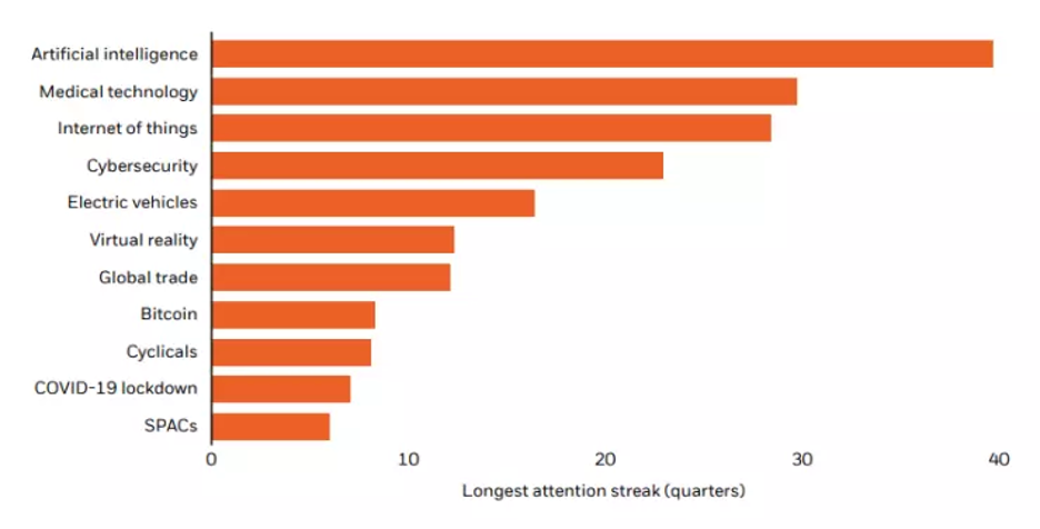 BlackRock's research on thematic investing